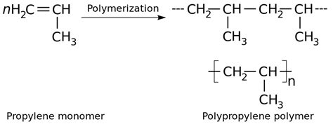 Polypropylene - Wikipedia