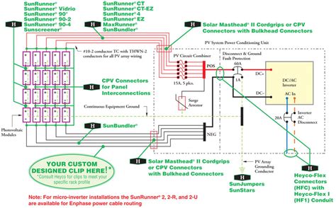 grid tie solar system wiring - IOT Wiring Diagram