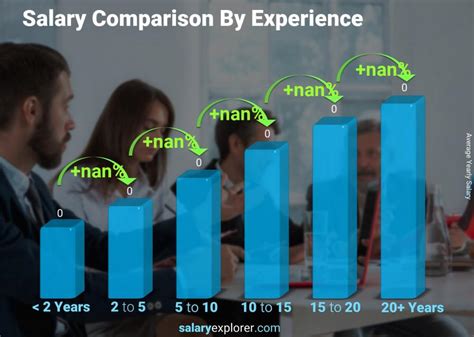 Aerospace Engineer Average Salary in United States 2023 - The Complete ...