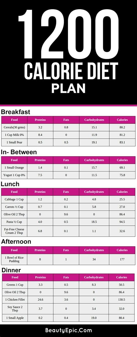 7 Day Diet Plan With Free Healthy Diet Menu - Healthy diet menu plan ...