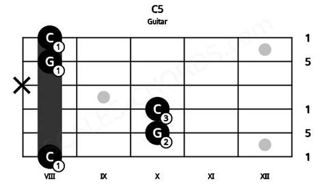 C5 Guitar Chord | C harmonic dyad (power chord) | Scales-Chords