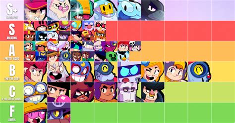 Brawl Stars Best Brawlers Tier List Bull Brawl Stars Hd Wallpaper | The ...