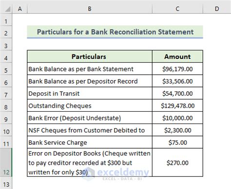 How to Make a Bank Reconciliation Statement in Excel Format