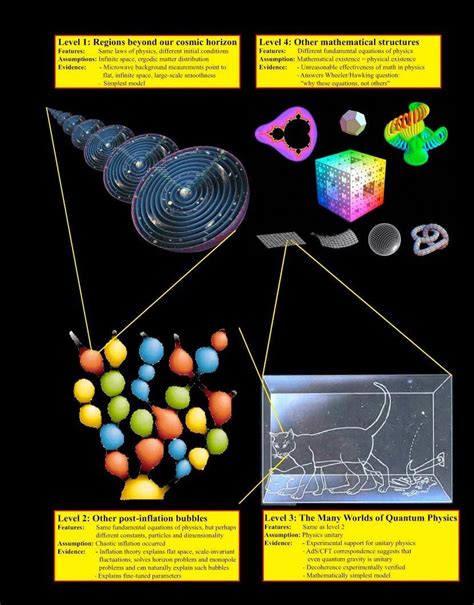 Multiverse Parallel Universe | Parallel Universes | Quantum physics ...