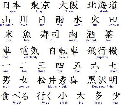 Kanji Symbols And Meanings List