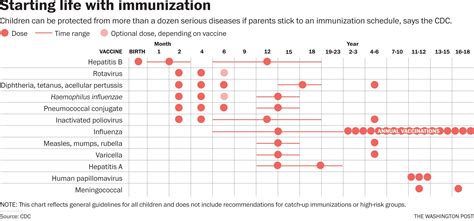 Everything you need to know about measles - The Washington Post