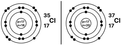 Draw the geometric atomic structure of the three isotopes of ...