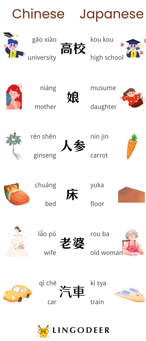 How Do You Address Mother In Japanese