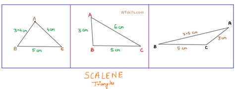 Scalene Triangle - WTSkills- Learn Maths, Quantitative Aptitude ...