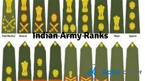 Indian Army Ranks | Structure of Indian Army, Insignia of India - CBSE ...