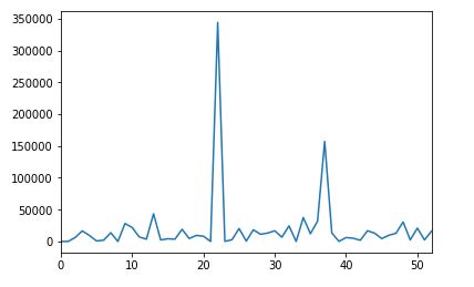 Solved – Alternative to Chi-squared test to check if categorical ...