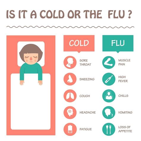 Flu Symptoms vs. Cold Symptoms - familydoctor.org