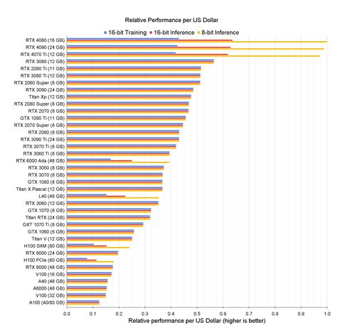 Desktop Cpu Comparison Chart