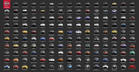 There Have Been 148 Nissan Cars in Gran Turismo - The News Wheel