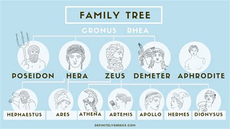 Zeus Family Tree Greek Mythology