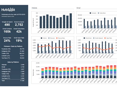 19 Free Agency | Excel Templates & Examples | HubSpot