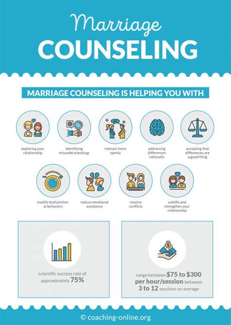 Marriage Counseling - The Complete Guide 2024