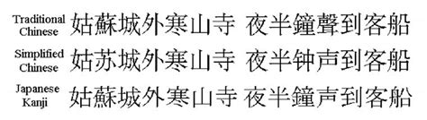 Examples of traditional Chinese, simplified Chinese, and Japanese Kanji ...