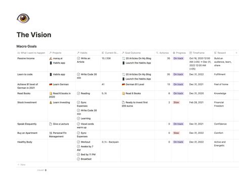 How to Create an Enhanced Digital Vision Board in 2021