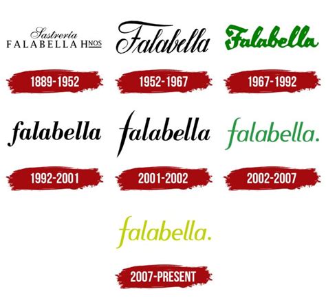 Falabella Logo, symbol, meaning, history, PNG, brand