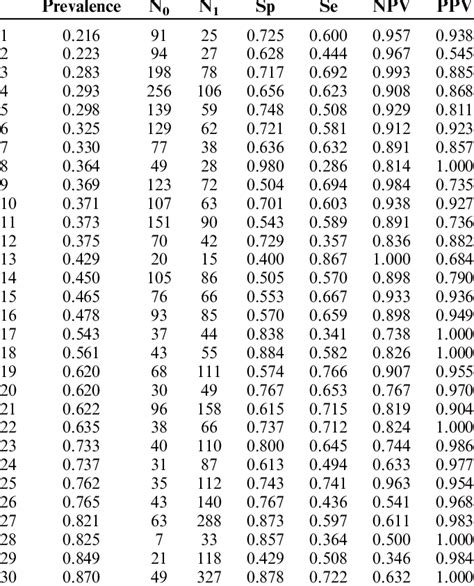 Realized Results for Trichotomization, With Test Scores 22 to 25 ...