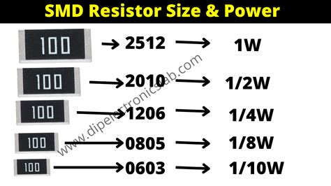 SMD Resistor Package Details Power Rating, Size, Dimension, 48% OFF