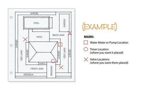 How to Plan Your Automatic Sprinkler System | Rain Bird