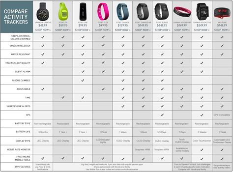 Watch Battery Size Chart - Remotepc.com