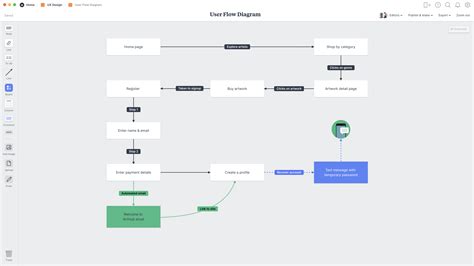 User Flow Diagram - Free Template & Example - Milanote