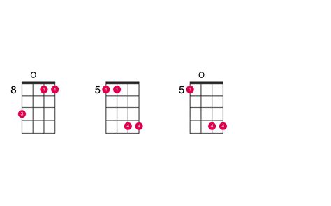 F5 ukulele chord - UkeLib Chords