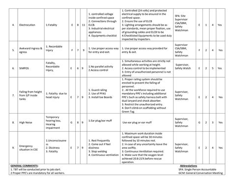 HSE Docs | Download HSE Risk Assesment for Welding activities