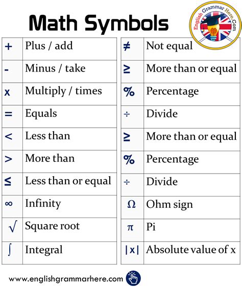 20 mathematical symbols with their origin meaning and use - English ...