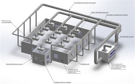 Cleanroom HVAC System Design Guide | Process Ventilation Consultants