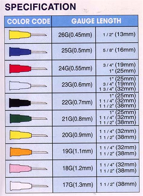 Is 16 Gauge Thicker Than 18 Gauge Needle