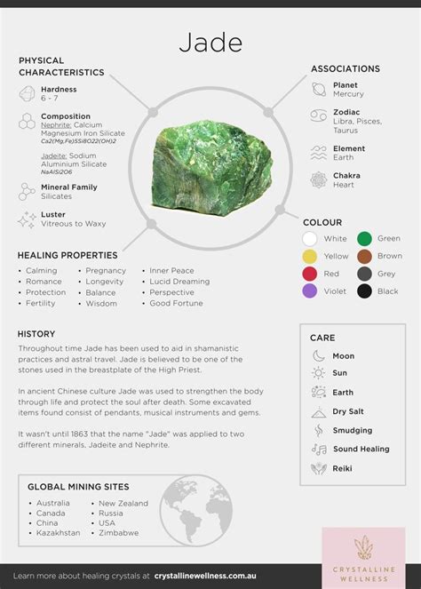 Jade-crystal-Infographic-2 | Crystal healing chart, Meditation crystals ...