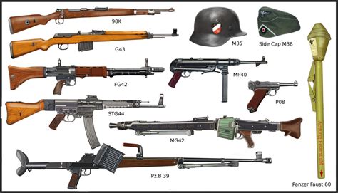 WW2 - German infantry's weapons by AndreaSilva60 on DeviantArt