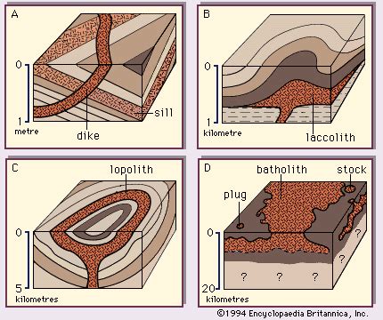 Igneous rock - Intrusive, Magma, Plutonic | Britannica