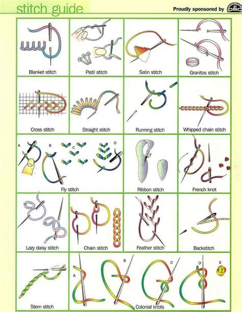 free hand embroidery stitches guide #Handembroiderystitches | Basic ...