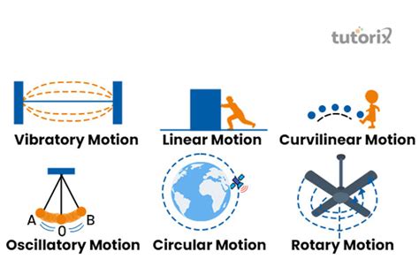 Periodic Motion