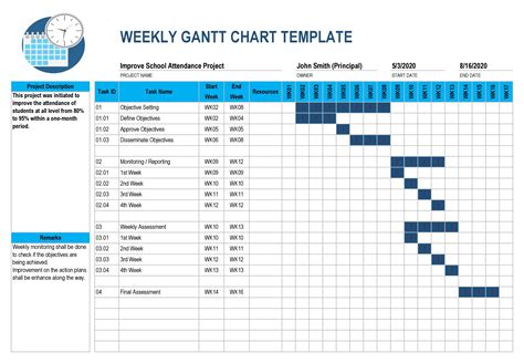 Gnatt Chart Template Database