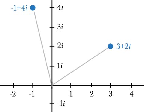 Complex Numbers Explained. When we think about complex numbers, we ...