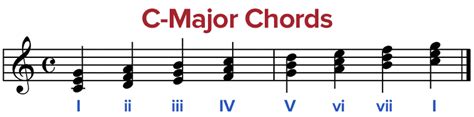 The Circle of Fifths Explained | LedgerNote