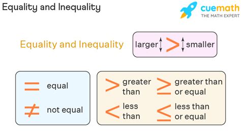 Compound Inequality Symbols