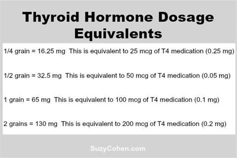 Which is Better, Synthroid or Armour Thyroid Medication | Hypothyroid Mom