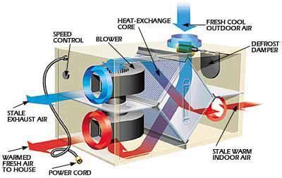 The Importance of HRV Systems