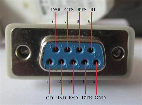 Rs232 Connector Types