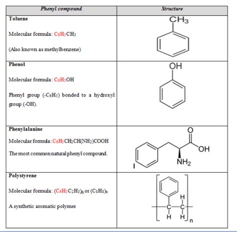 Difference Between Aryl and Phenyl | Compare the Difference Between ...