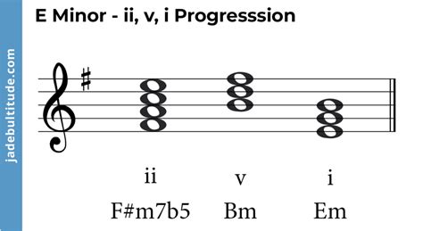 Mastering Chords in E Minor: A Music Theory Guide