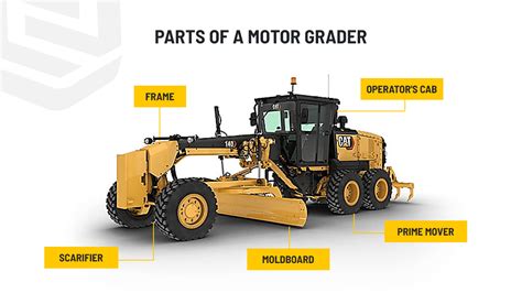 Motor Grader vs. Dozer: When to Use Which | NMC Cat