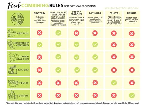 FOOD-combination-chart-healthy-taste-of-life-food-combining-rules ...